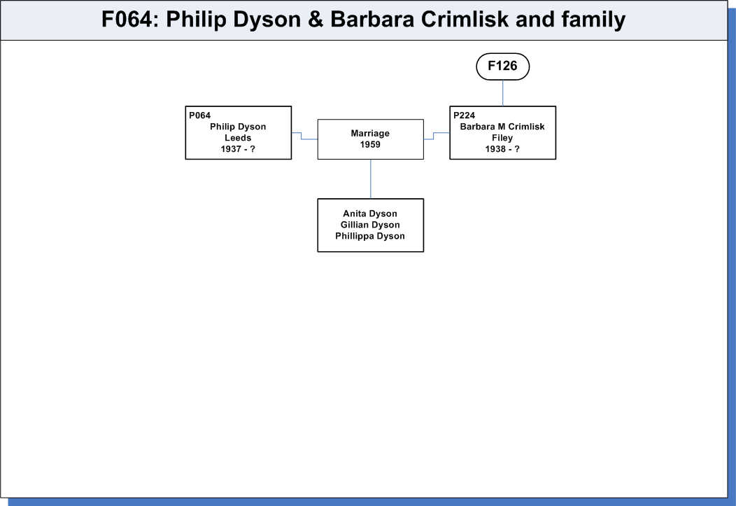 Family Chart