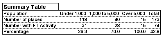 Summary Statistics