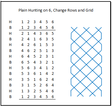 Image of plain hunting by numbers and by lines