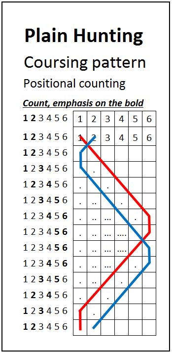 Instructions and double line for 2-3