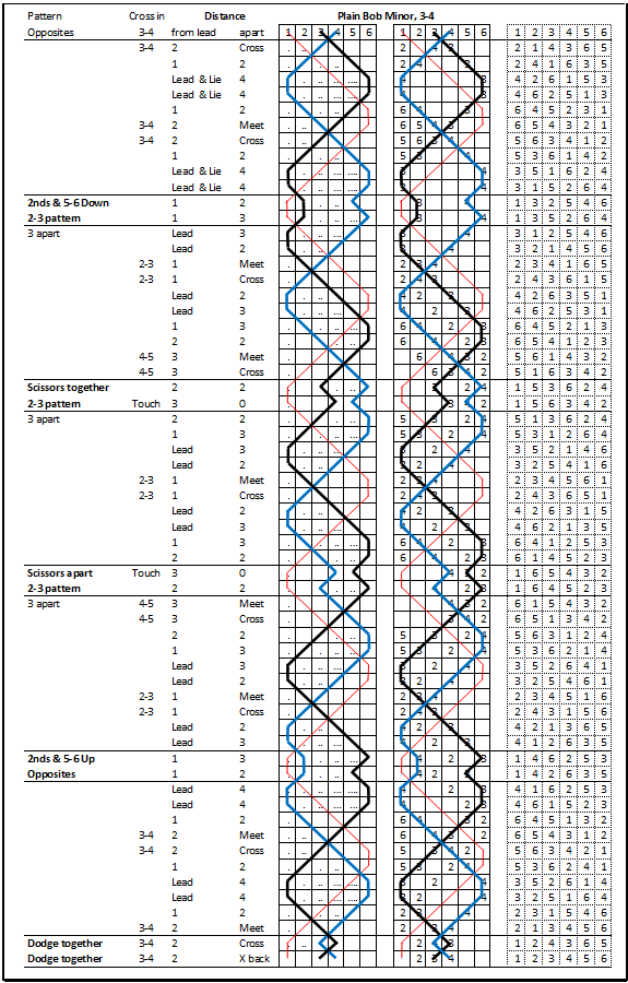 3-4 position, numbers, instructions, graphic