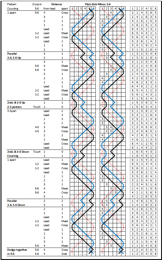 5-6 position, numbers, instructions, graphic