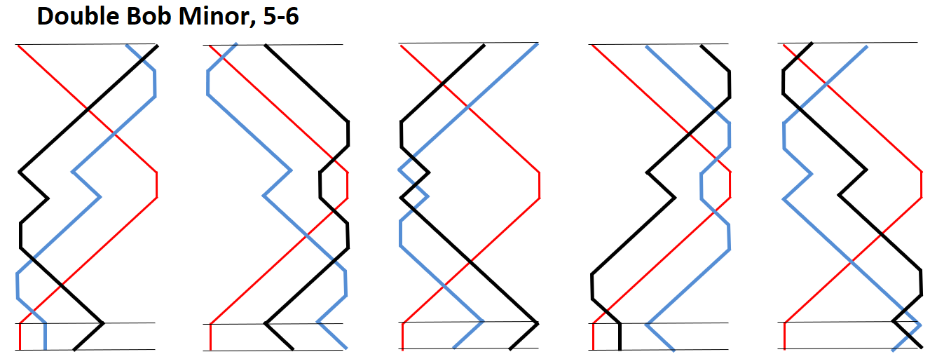Double Bob Minor on 5-6