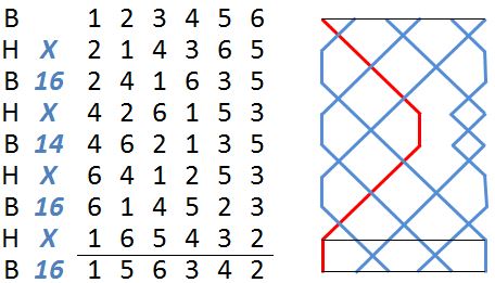 Crayford Little Bob Minor by change rows and a picture