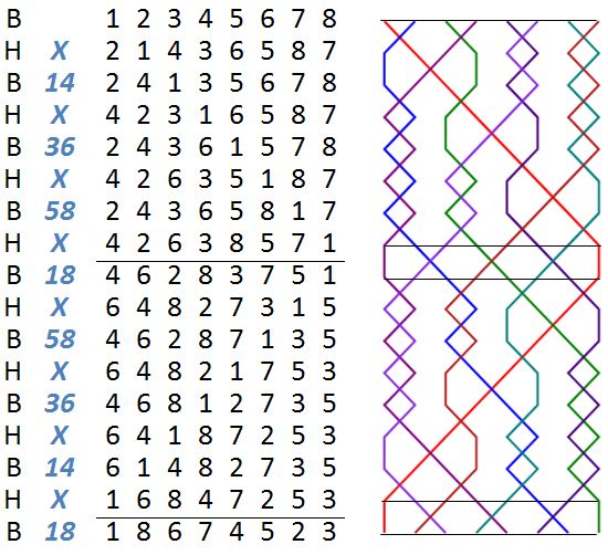 Double Norwich Court Bob Major, plain lead rows and grid