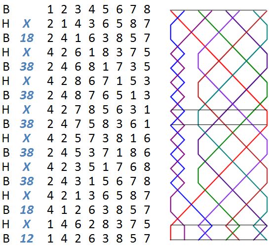 St. Clement's College Bob Major, plain lead rows and grid