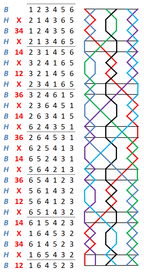 Netherseale Surprise Minor change rows with grid