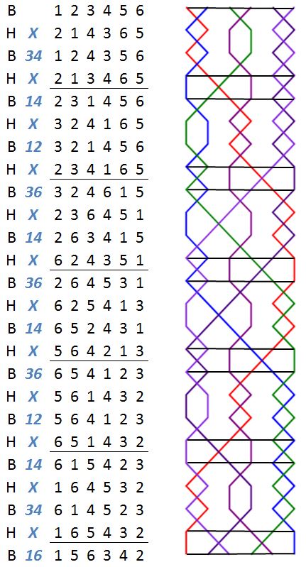 Annable's London Surprise Minor change rows with grid