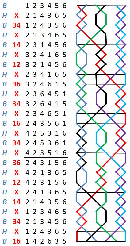 Norwich Surprise Minor change rows with grid