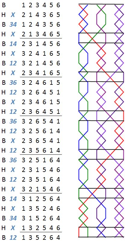 Allendale Surprise Minor change rows with grid