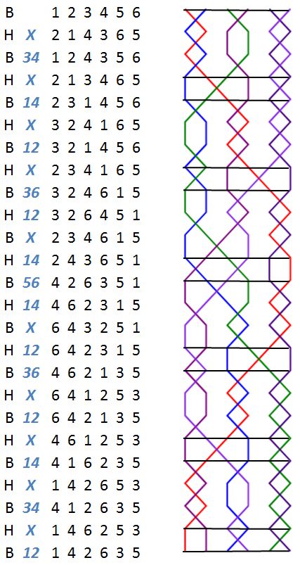Bamborough Surprise Minor change rows with grid
