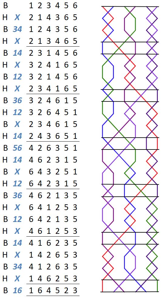 Bacup Surprise Minor change rows with grid