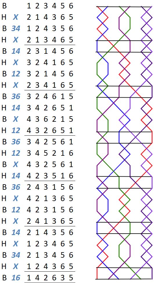 Warkworth Surprise Minor change rows with grid