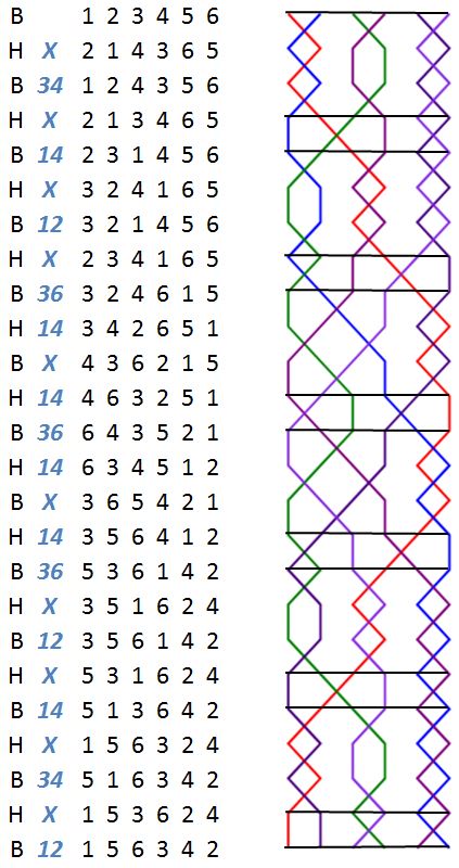 Lightfoot Surprise Minor change rows with grid