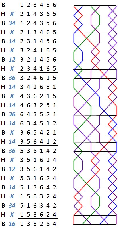 Rossendale Surprise Minor change rows with grid