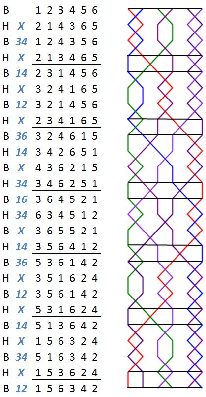 Wearmouth Surprise Minor change rows with grid