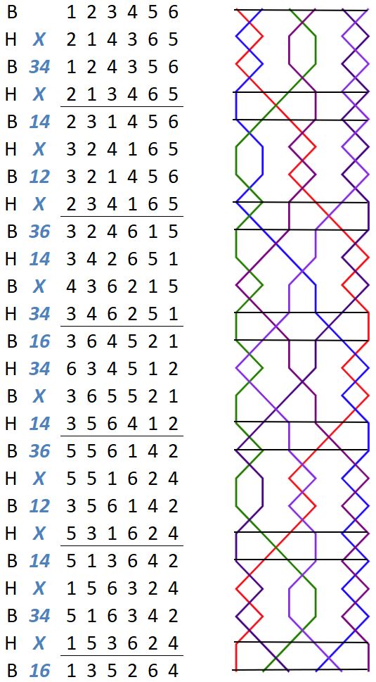 Stamford Surprise Minor change rows with grid