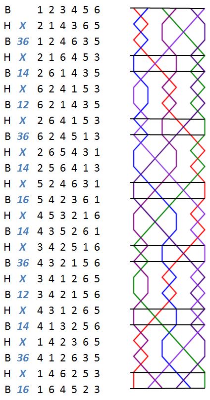 Norfolk Surprise Minor change rows with grid