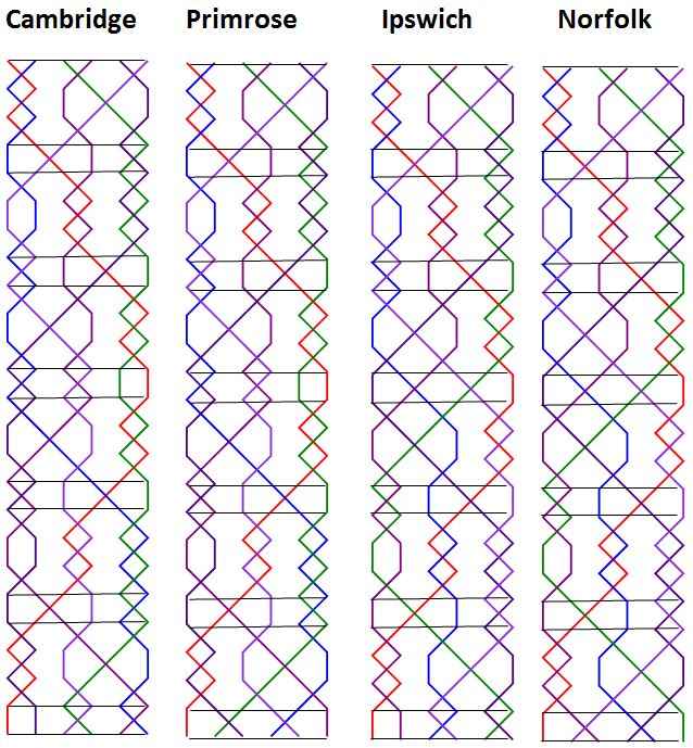 Cambridge group grids