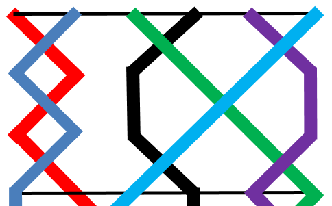 Graphic of Cambridge Surprise Minor - Section 1