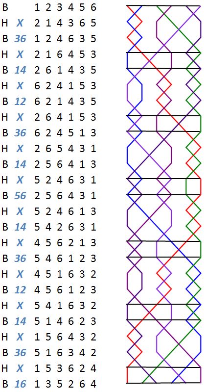 Primrose Surprise Minor change rows with grid