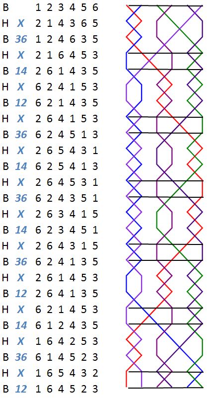 Bourne Surprise Minor change rows with grid