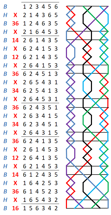 Hull Surprise Minor change rows with grid