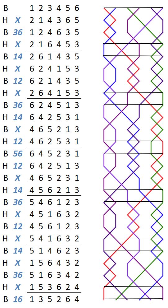 Hexham Surprise Minor change rows with grid