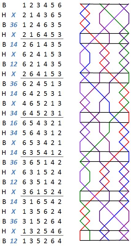 Durham Surprise Minor change rows with grids