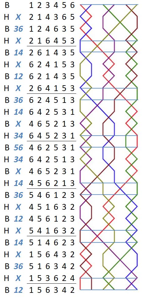 Beverley Surprise Minor change rows with grid