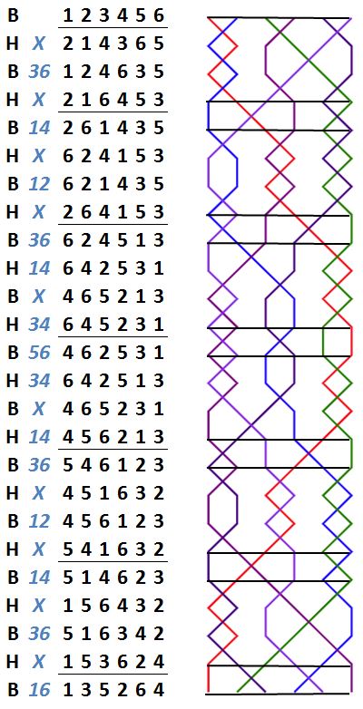 Berwick Surprise Minor change rows with grid