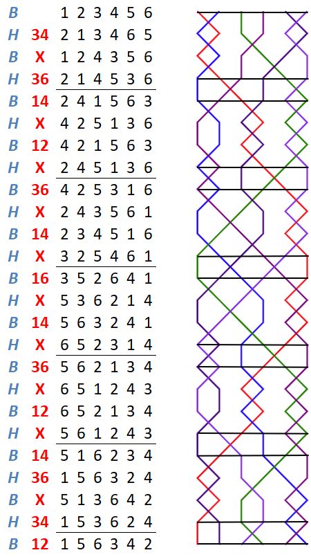 Northumberland Surprise Minor change rows with grids