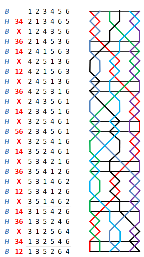 Carlisle Surprise Minor change rows with grids