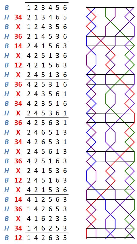 Sandiacre Surprise Minor change rows with grids