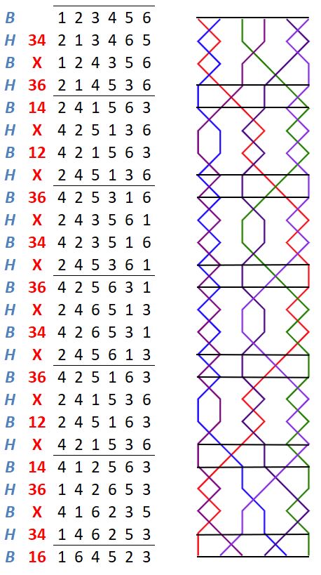 Wooler Surprise Minor change rows with grids