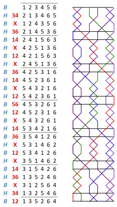 Munden Surprise Minor change rows with grids