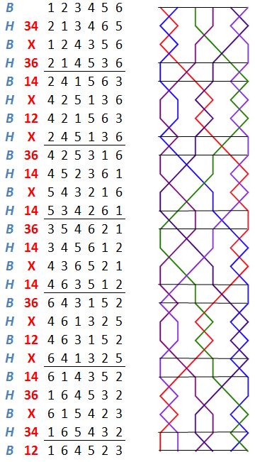 Alnwick Surprise Minor change rows with grids