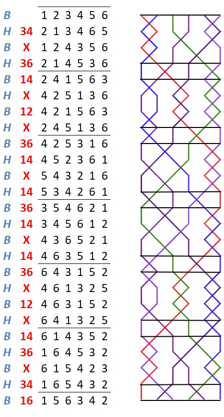 Canterbury Surprise Minor change rows with grids