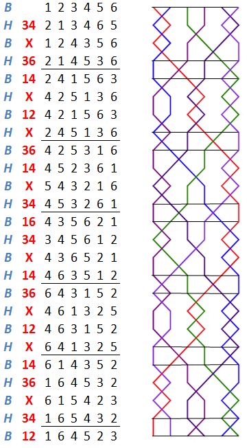 Newcastle Surprise Minor change rows with grids