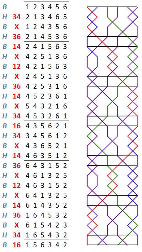 Morpeth Surprise Minor change rows with grids