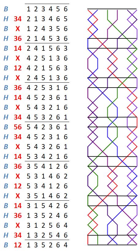 Chester Surprise Minor change rows with grids