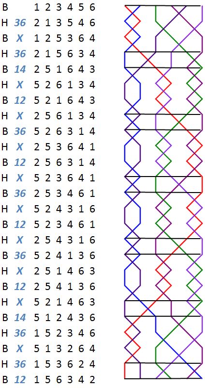 Lincoln Surprise Minor change rows with grid