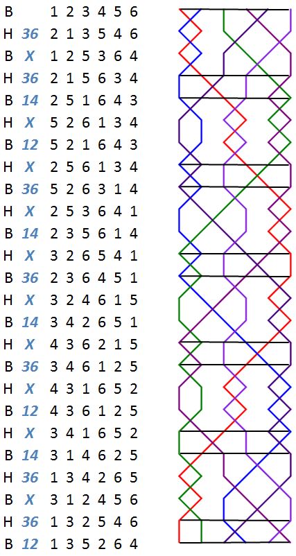 Cunecastre Surprise Minor change rows with grid