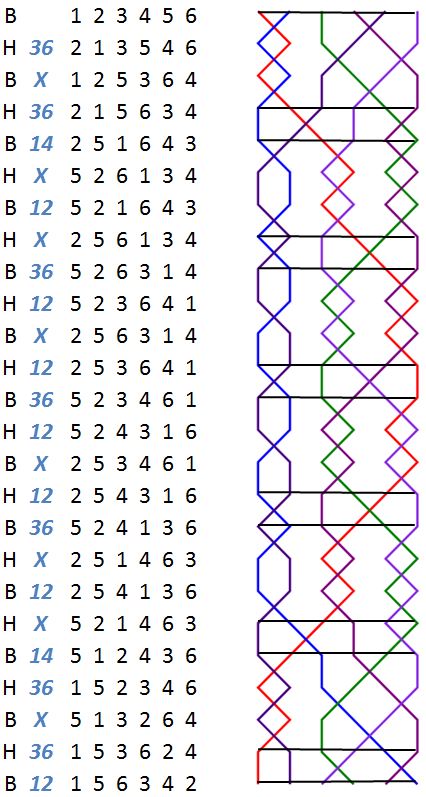 Lincoln Surprise Minor change rows with grid