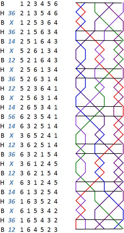 Kelso Surprise Minor change rows with grid