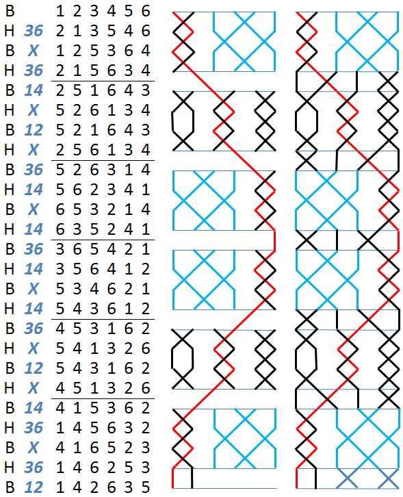 London Surprise Minor change rows with grid