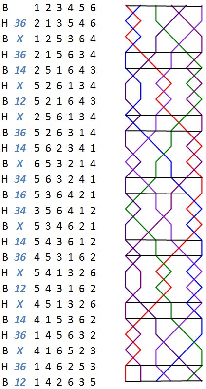 Wells Surprise Minor change rows with grid