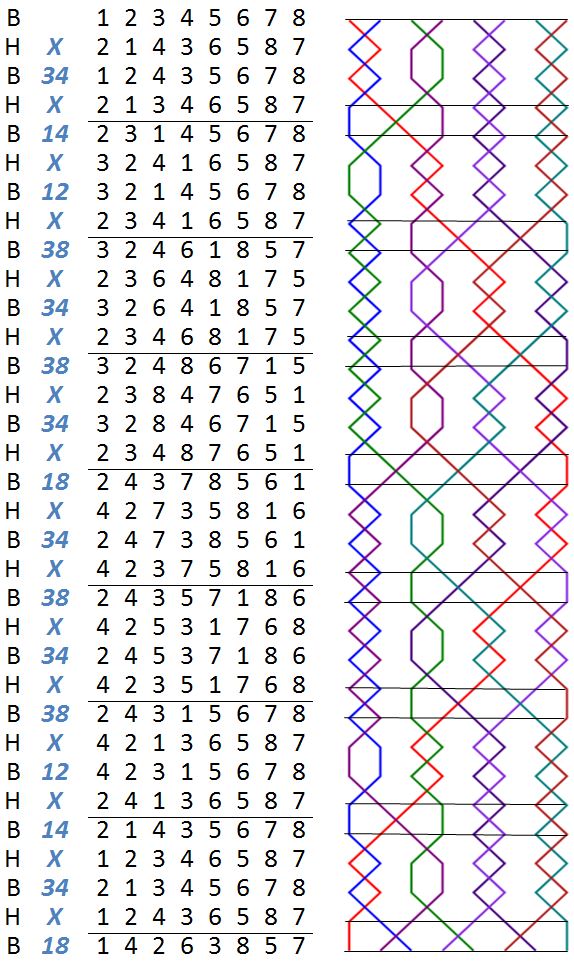 Norwich Surprise Major numbers and grid