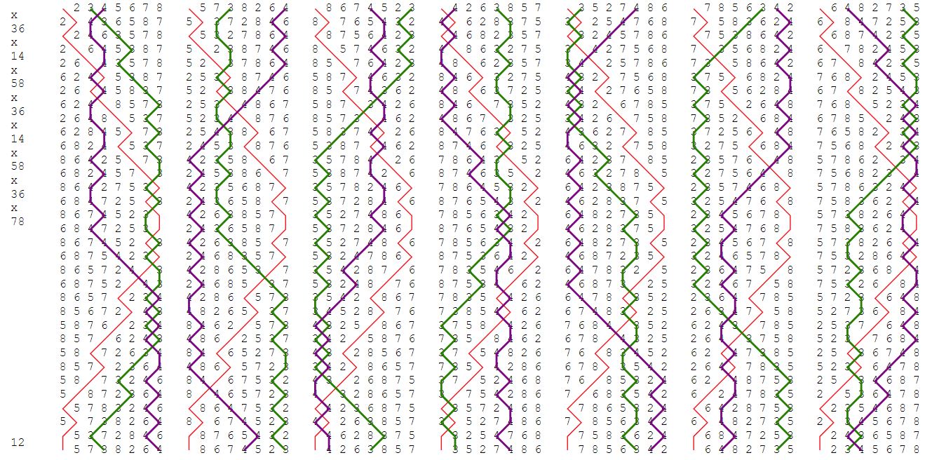 Superlative Surprise Major Double line for 3-4