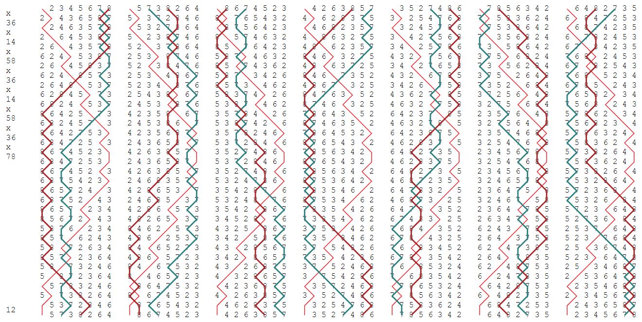 Superlative Surprise Major Double line for 7-8